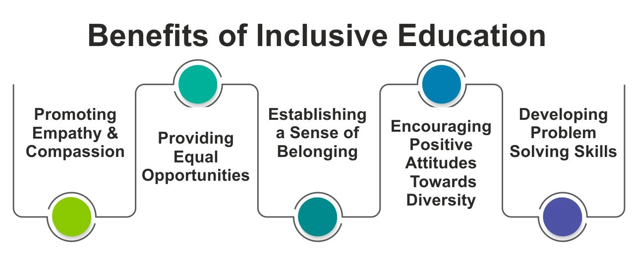 benefits of inclusive education