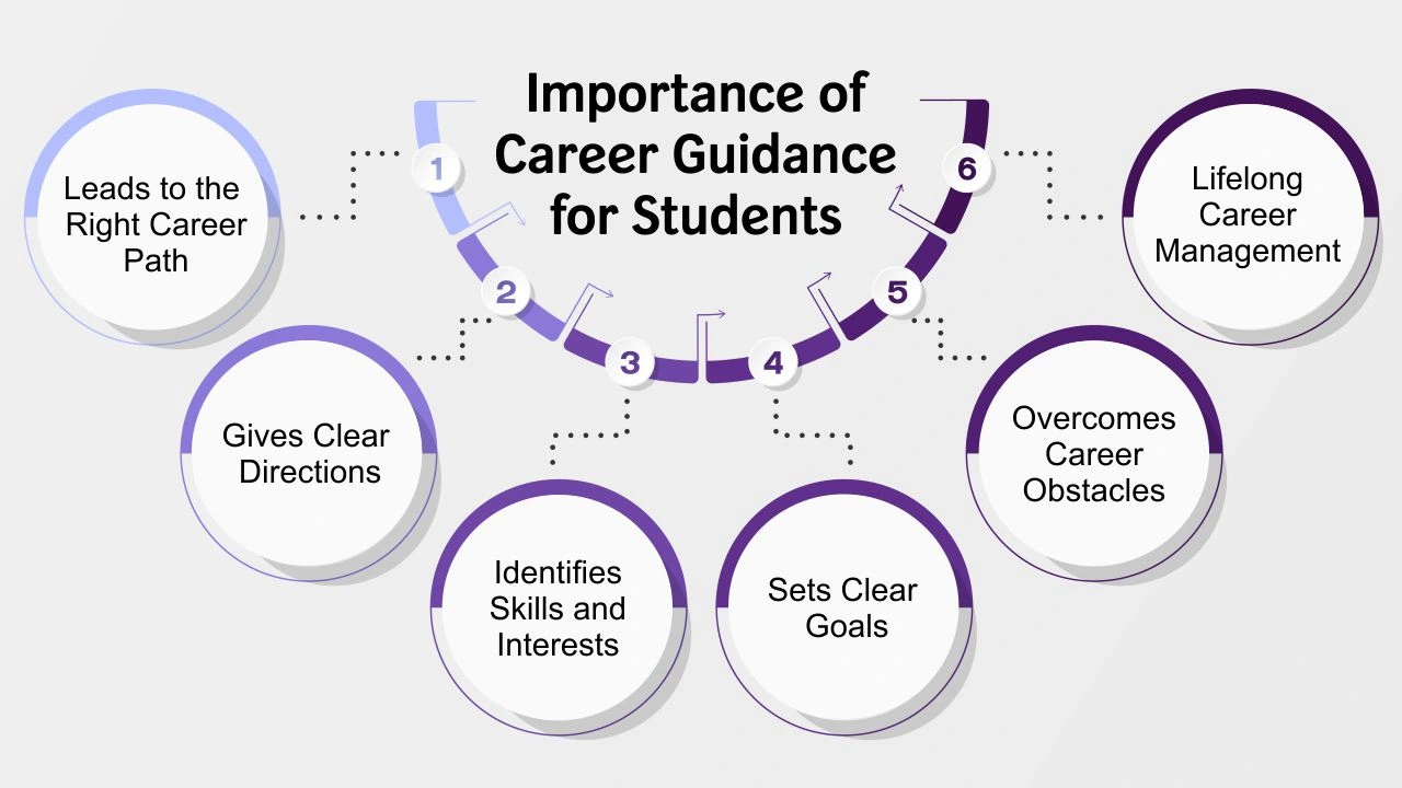 importance of career guidance for students