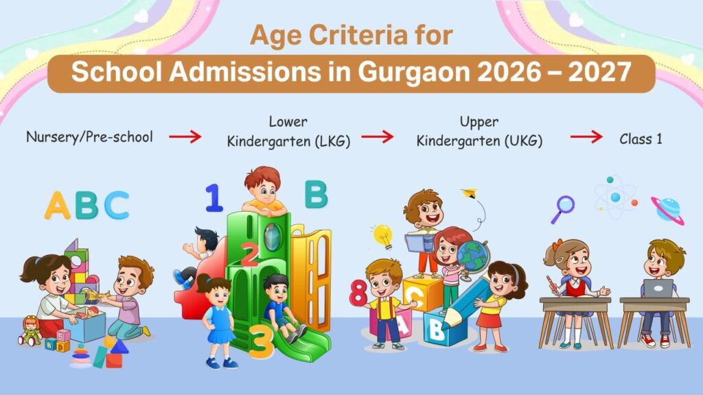 Age Criteria for School Admissions in Gurgaon 2026 – 2027 age criteria for school admissions in gurgaon 2026 – 2027 krm