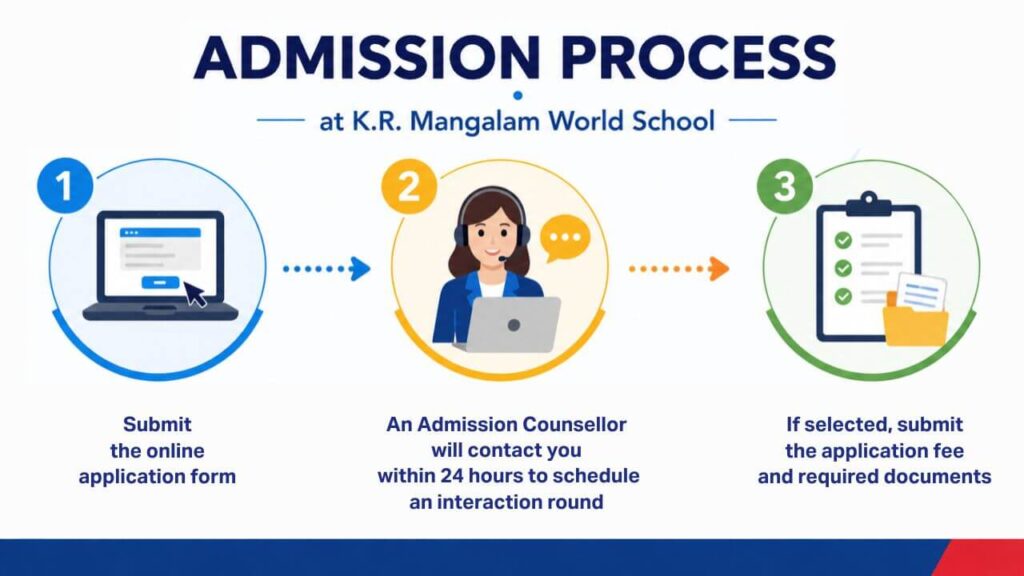 Downloading CBSE Class 12 Result 2026 via Digilocker admission process at k.r. mangalam world school