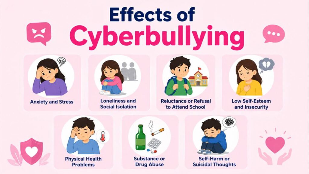 effects of cyberbullying