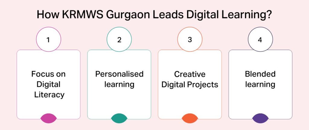 how krmws gurgaon leads digital learning