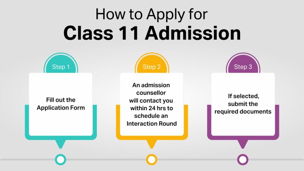 Find the Best School for Class 11 Admission in Gurgaon how to apply for class 11 admission