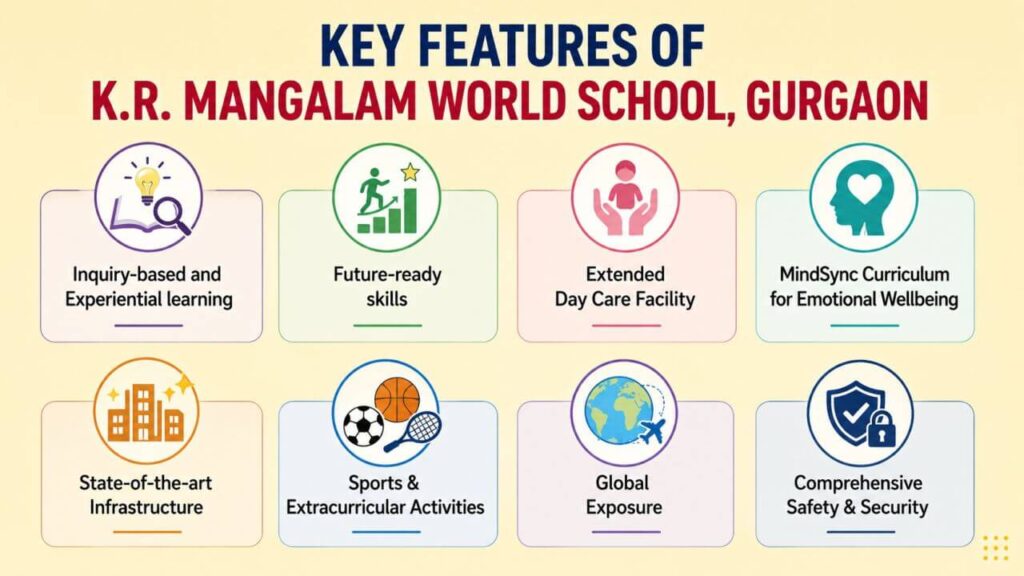 A Detailed School Admission Guide in Gurgaon for Parents key features of k.r. mangalam world school, gurgaon