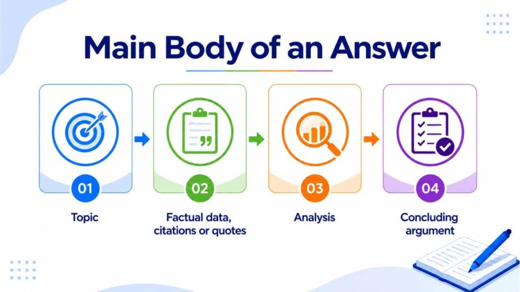 main body of an answer