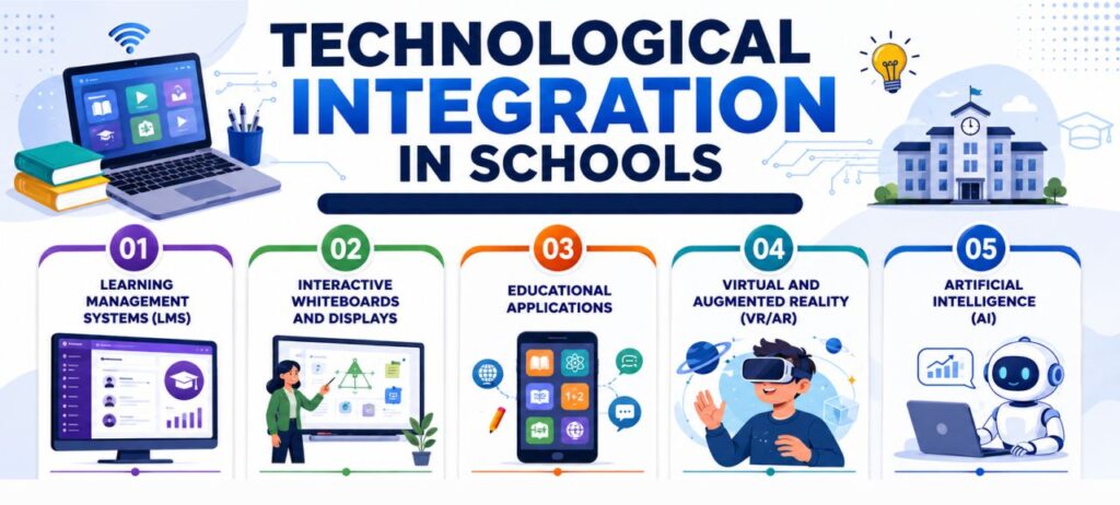 Why Choose CBSE School for Senior Classes? technological integration in schools
