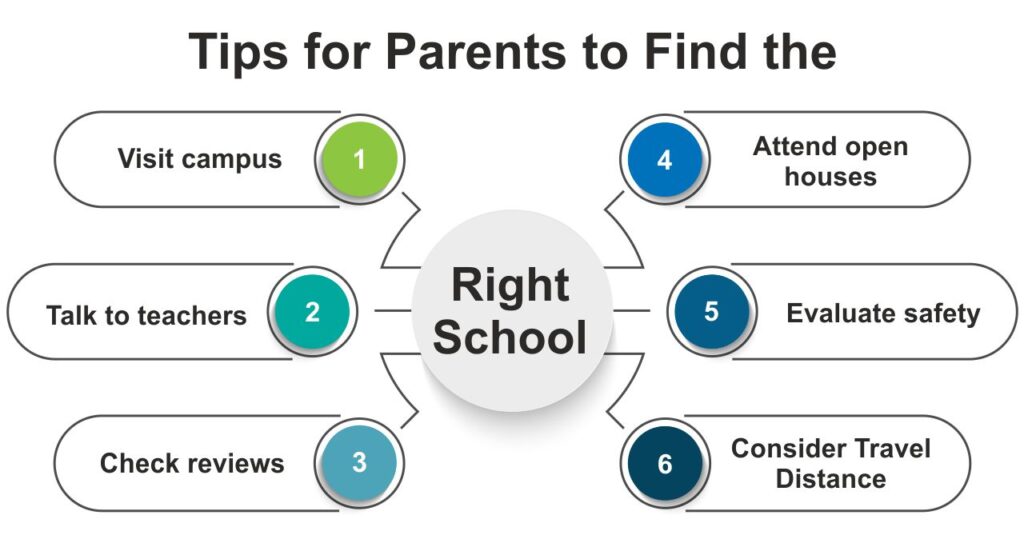 tips for parents to find the right school