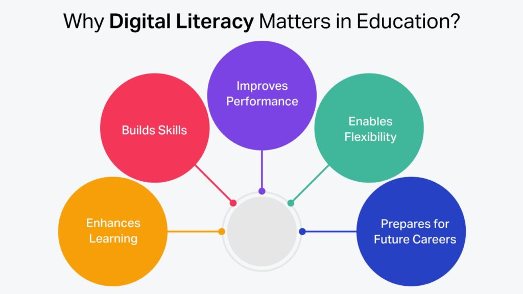 why digital literacy matters in education
