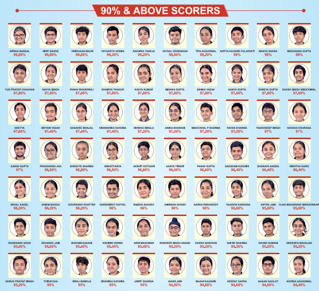 Excellence Unlocked: KRMWS Achieves Stellar Class 10 Results image1