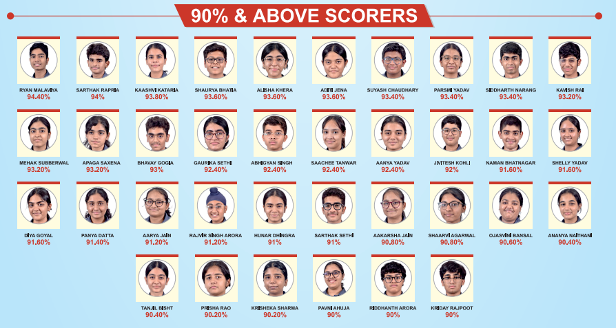 Excellence Unlocked: KRMWS Achieves Stellar Class 10 Results image4
