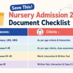 Documents Required for Nursery Admission 2026: Complete Checklist