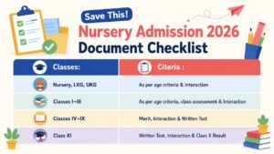 Read more about the article Documents Required for Nursery Admission 2026: Complete Checklist