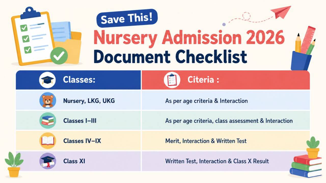 You are currently viewing Documents Required for Nursery Admission 2026: Complete Checklist
