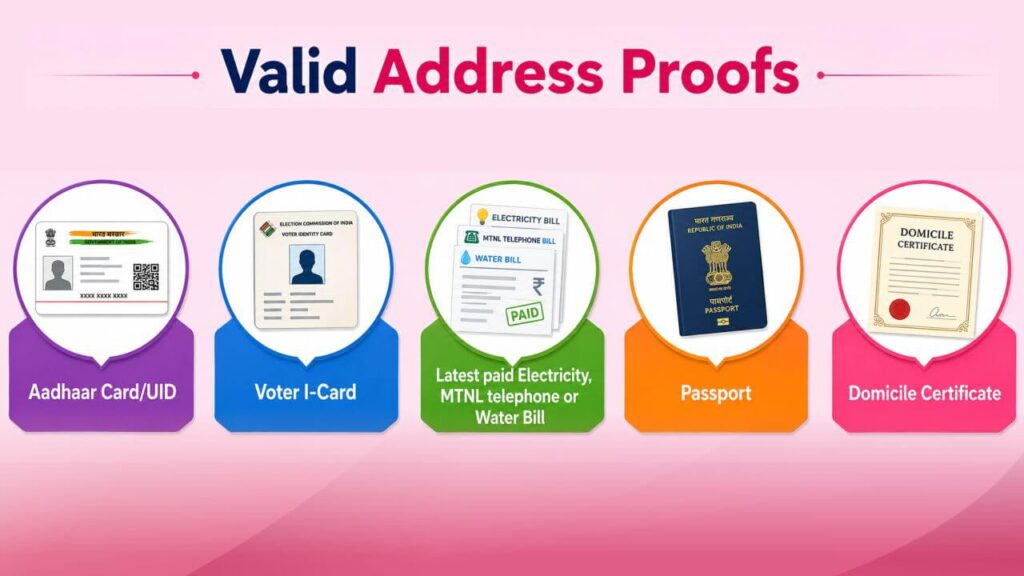 Documents Required for Nursery Admission 2026: Complete Checklist valid address proofs