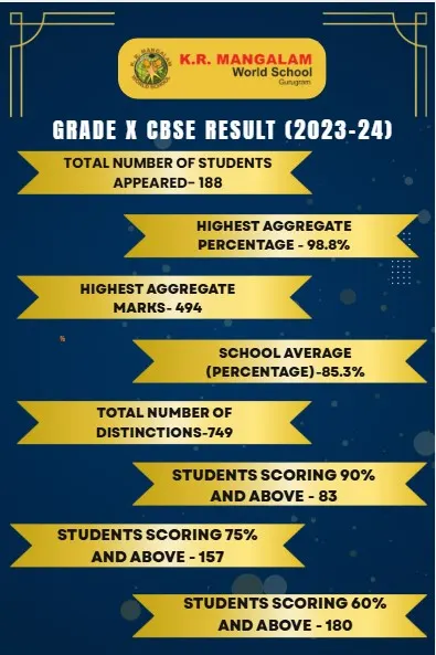 class x result 1