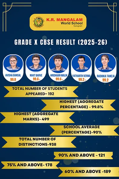 class x result (1)