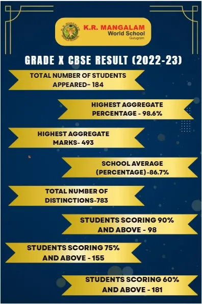 class x result