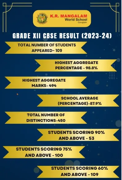 class xii result 1