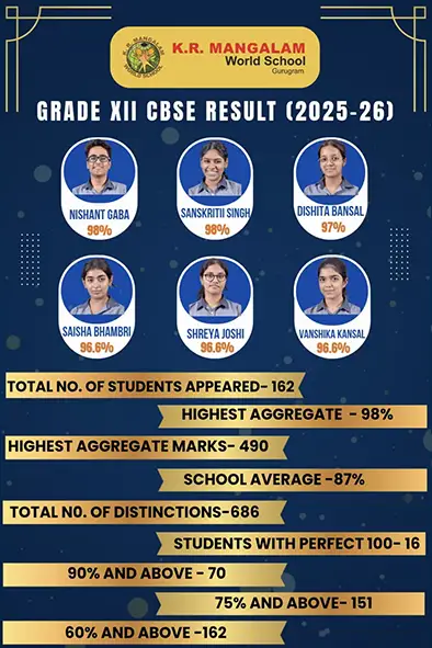 class xii result (1)