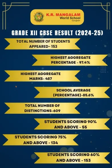 class xii result 2
