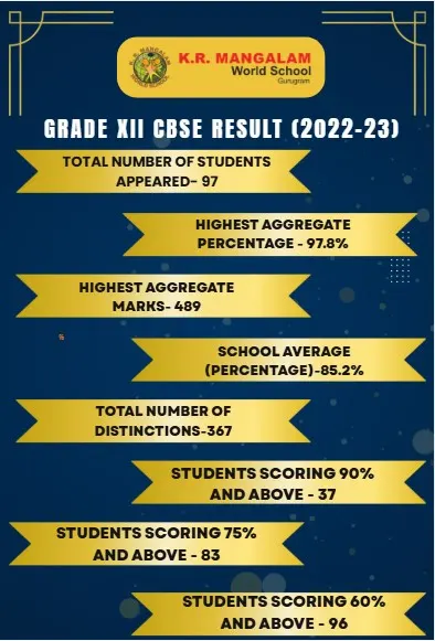 class xii result